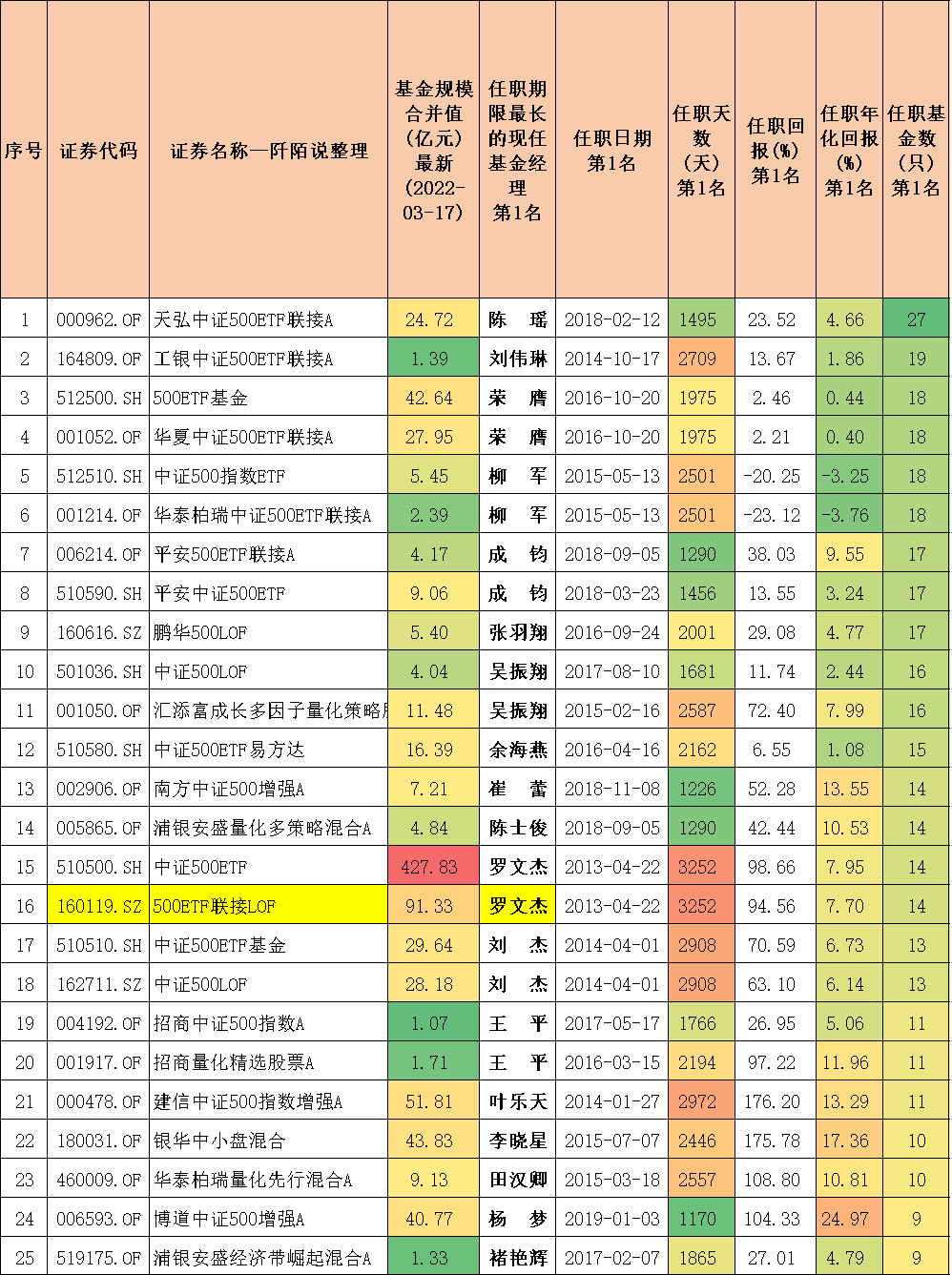 封闭式基金排行一览表（封闭式基金排行一览表下载）-第13张图片-交易所